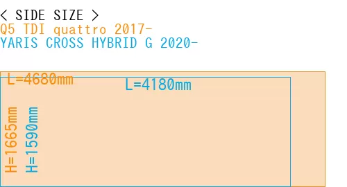 #Q5 TDI quattro 2017- + YARIS CROSS HYBRID G 2020-